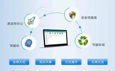 推進(jìn)無紙化辦公，化解軟件使用抵觸情緒的策略與思考